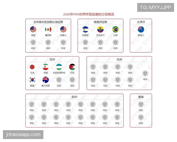 2026世界杯最新资格比较顺序 2026世界杯最新资格比较顺序