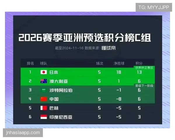 世界杯J组出线概率排行榜出炉 世界杯J组出线概率排行榜出炉